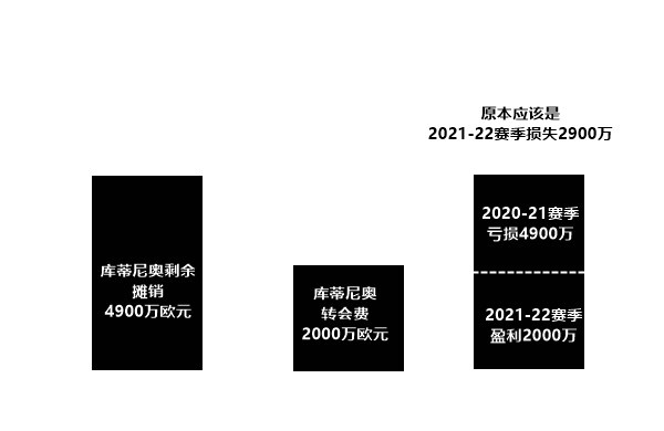 会退出巴萨会员(一年前被拒绝的CVC，现在却成了救命稻草！巴萨真的必须签吗？)