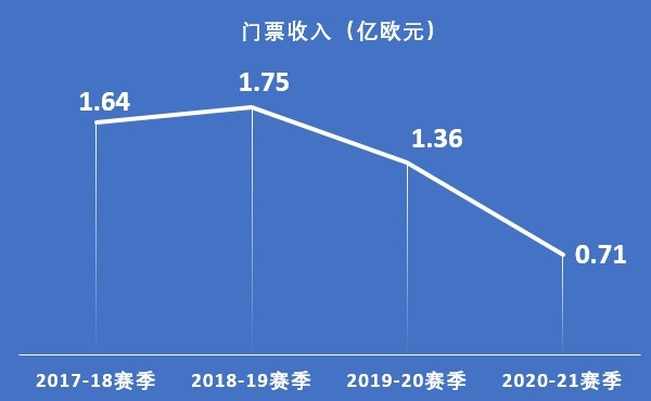 会退出巴萨会员(一年前被拒绝的CVC，现在却成了救命稻草！巴萨真的必须签吗？)