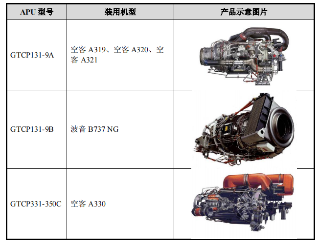 踩雷海航应收账款激增，高层股权或存蹊跷，成发泰达IPO看点多