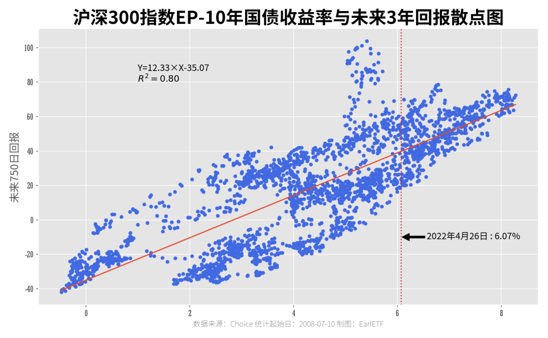 買基金，何時應該離場，兩個策略組個框架