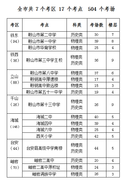 鞍鋼鐵東醫院代掛專家號，預約成功再收費