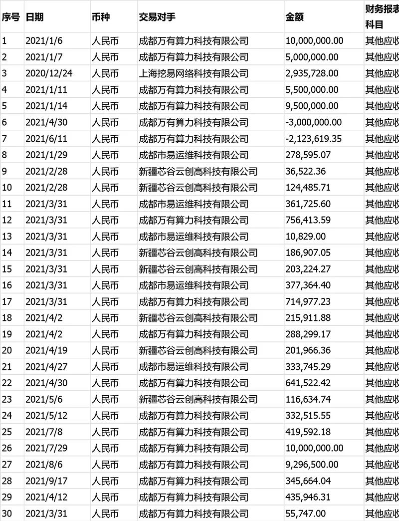 又有A股董事长出大事：挪用5000多万元，用于买比特币矿机等事项！检察院已批捕，但人在境外