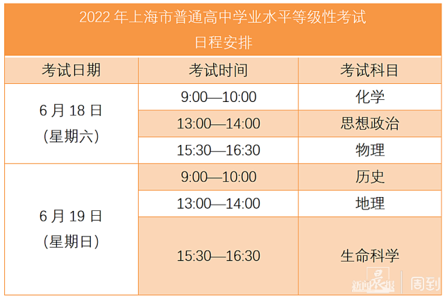 订阅号注册（这些人）