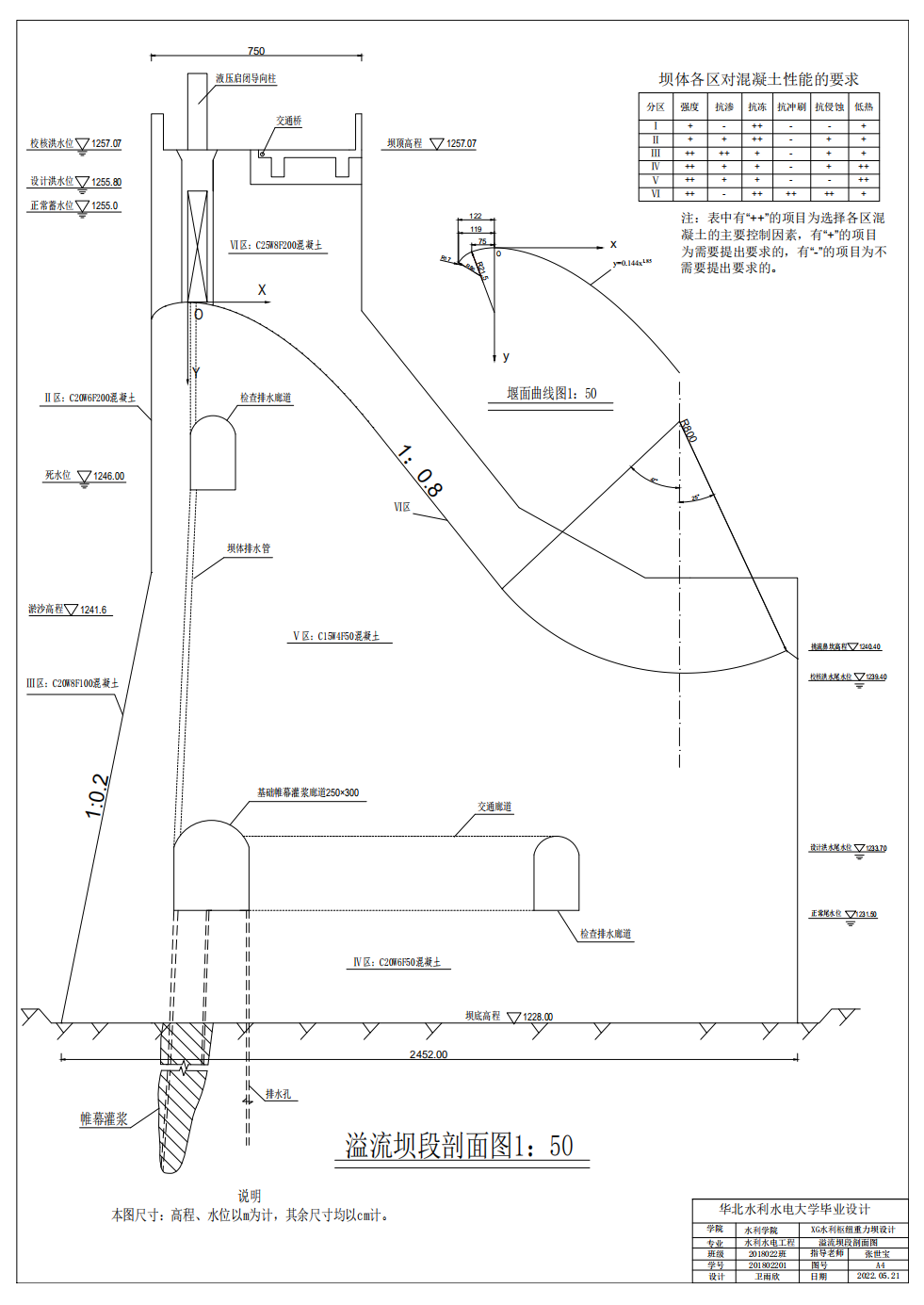 藏不住了！一起来看华水学子的优秀毕设