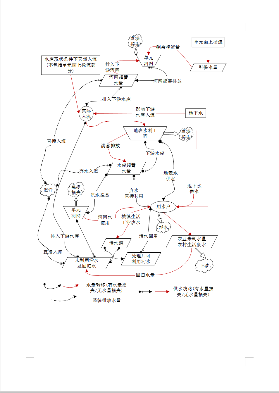 藏不住了！一起来看华水学子的优秀毕设
