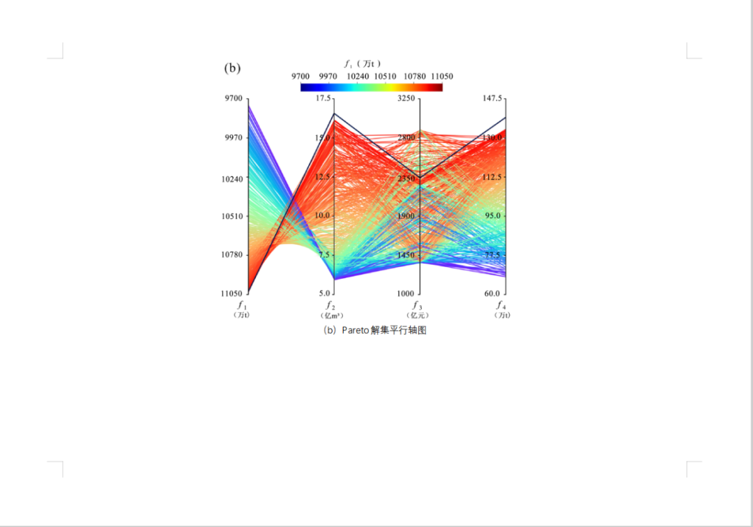 藏不住了！一起来看华水学子的优秀毕设