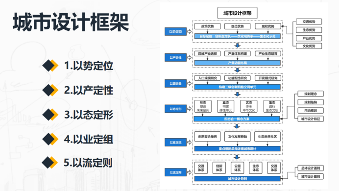 藏不住了！一起来看华水学子的优秀毕设