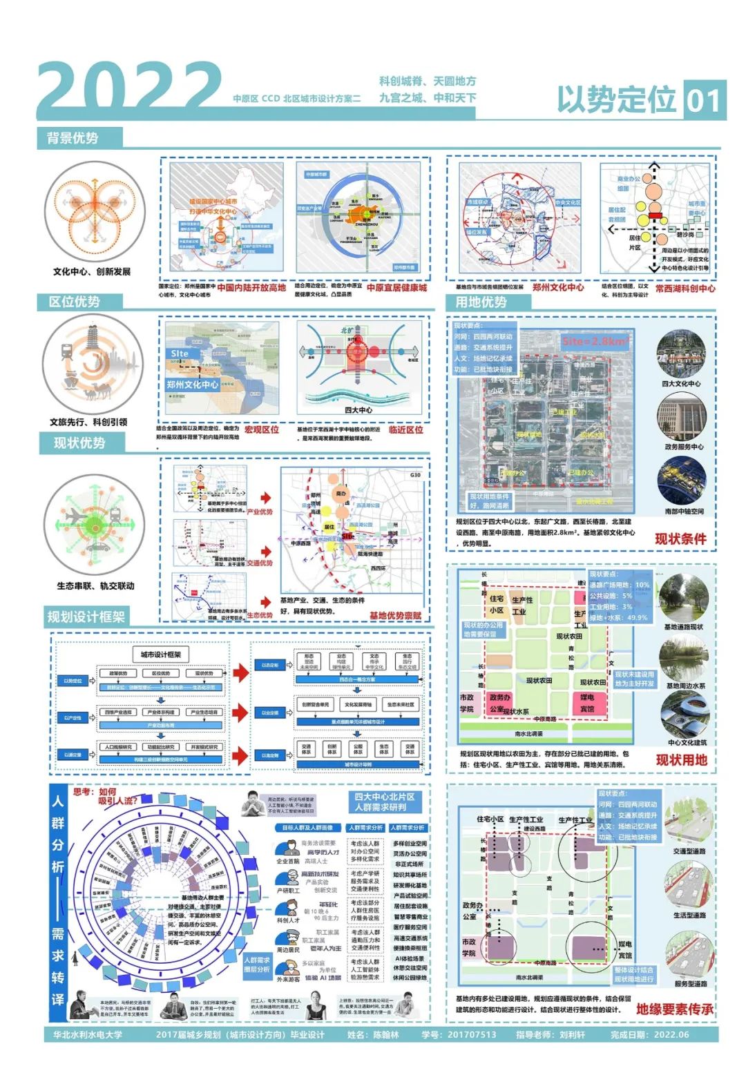 藏不住了！一起来看华水学子的优秀毕设