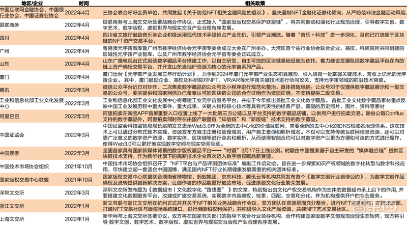 揭秘元宇宙带火的产业！NFT发展迅猛、自研VR/AR硬件成主流 | 智东西内参