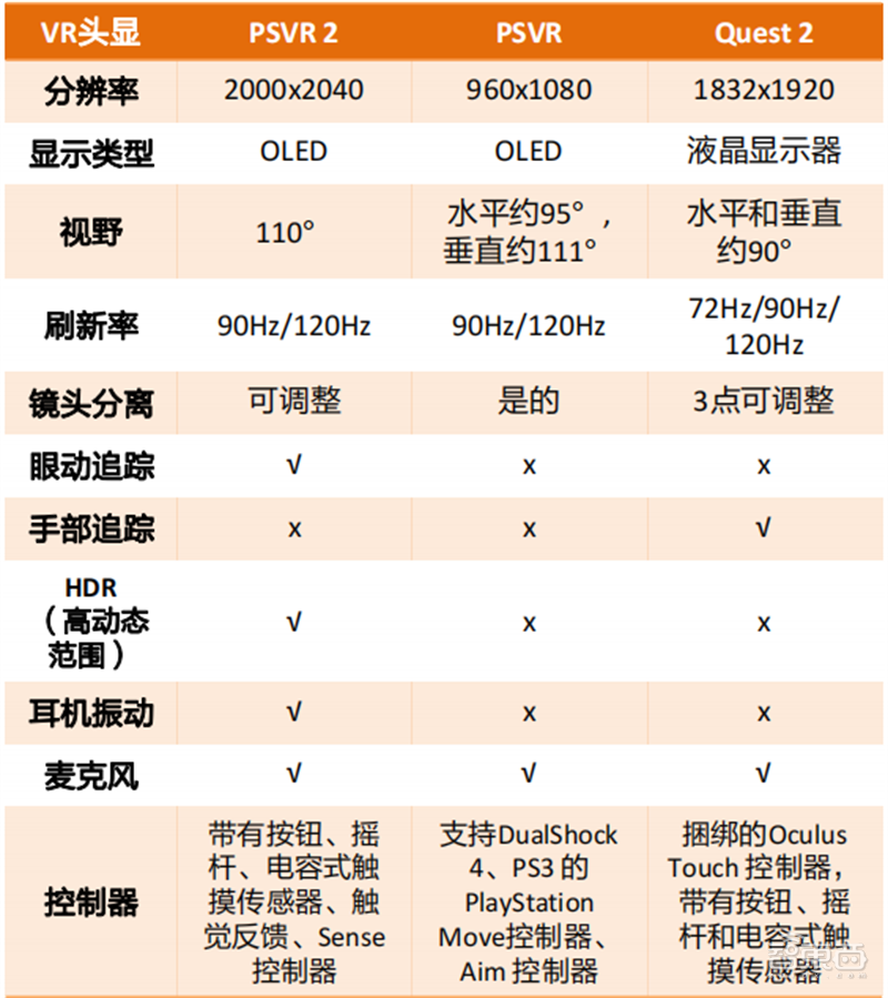 揭秘元宇宙带火的产业！NFT发展迅猛、自研VR/AR硬件成主流 | 智东西内参