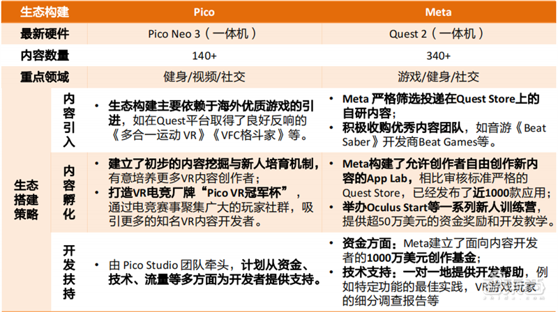 揭秘元宇宙带火的产业！NFT发展迅猛、自研VR/AR硬件成主流 | 智东西内参