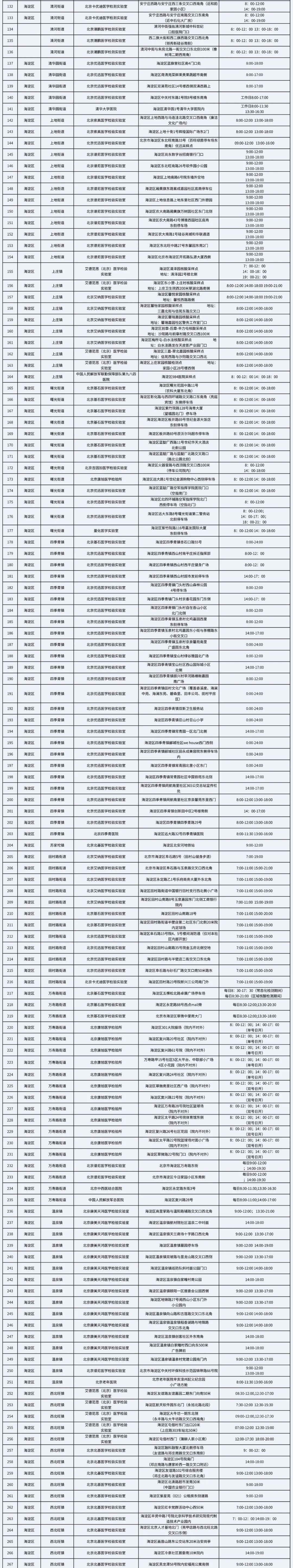最新！海淀區(qū)公布387個(gè)常態(tài)化核酸檢測(cè)點(diǎn)名單
