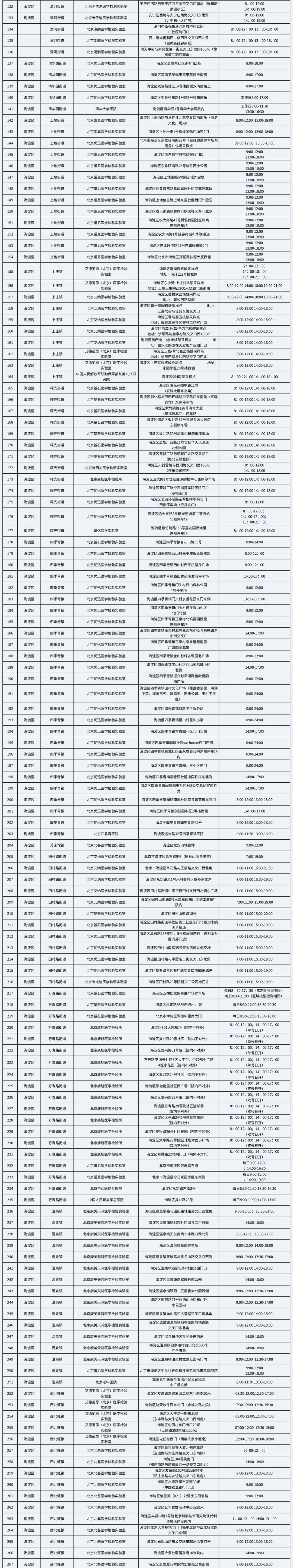 最新！海淀区公布387个常态化核酸检测点名单