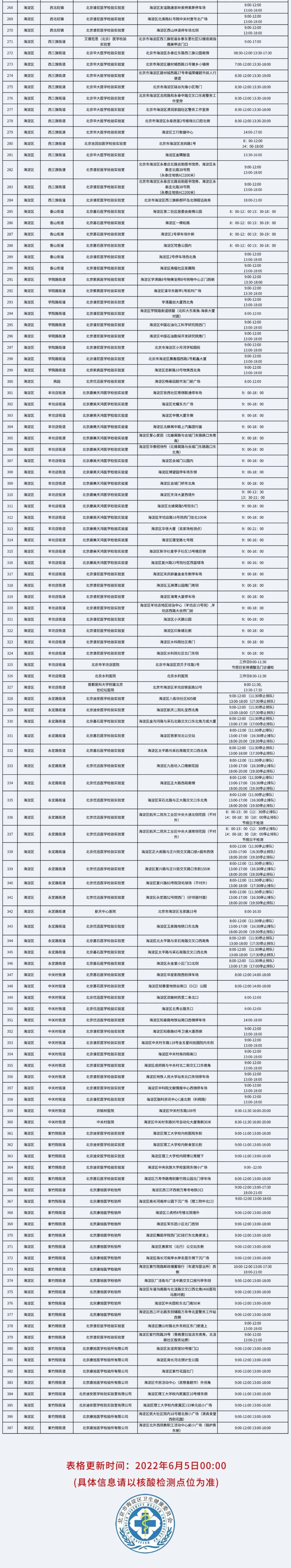 最新！海淀区公布387个常态化核酸检测点名单