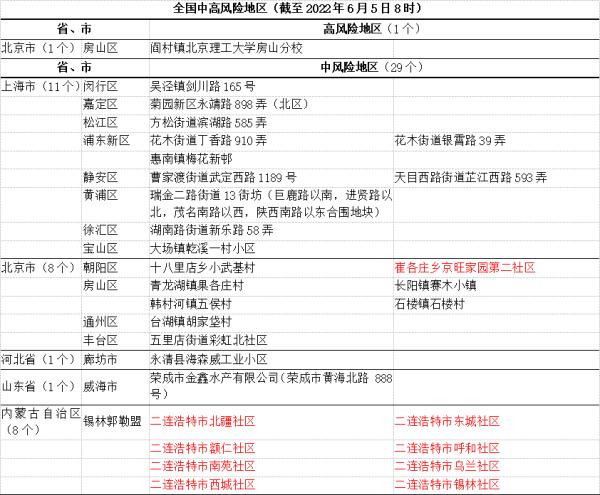 注意，有交集者速报备！黑龙江省多地发布最新提醒