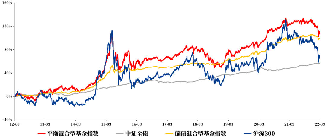 投資者如何進行個人、家庭資產配置？