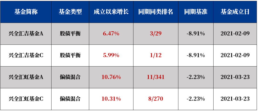 投資者如何進行個人、家庭資產配置？