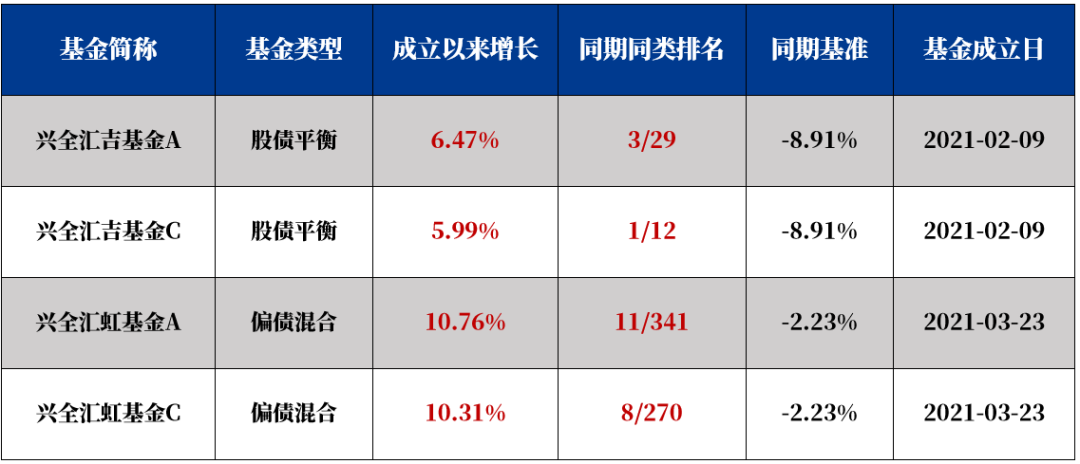 投资者如何进行个人、家庭资产配置？