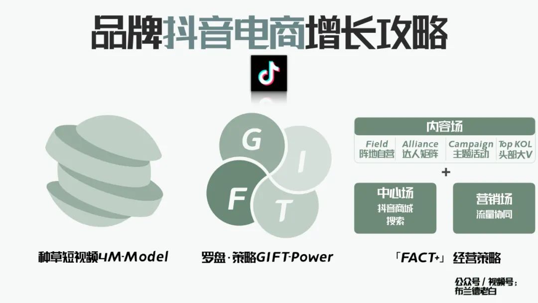 万字梳理品牌抖音电商增长攻略