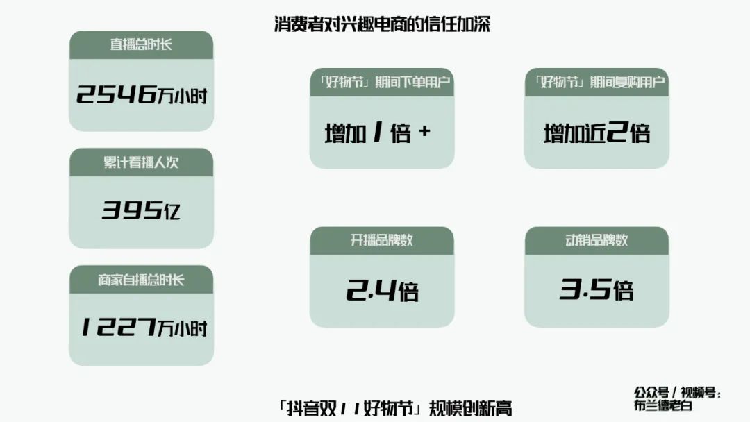 万字梳理品牌抖音电商增长攻略