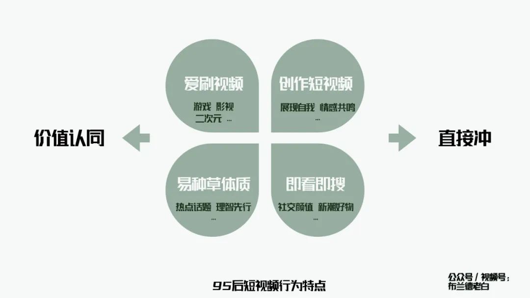 万字梳理品牌抖音电商增长攻略