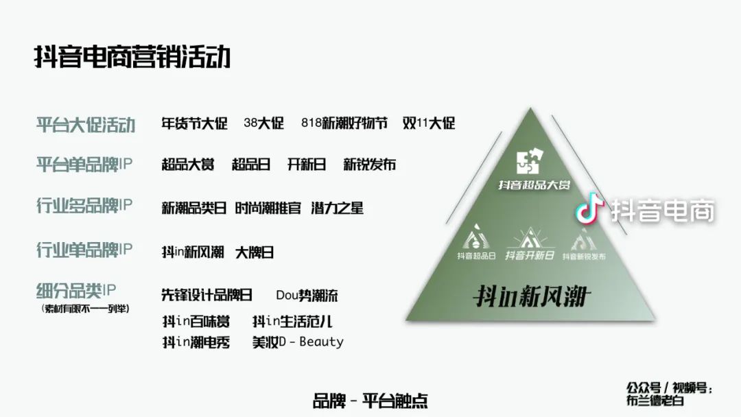 万字梳理品牌抖音电商增长攻略