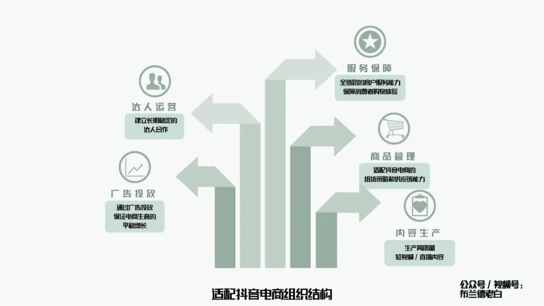 万字梳理品牌抖音电商增长攻略