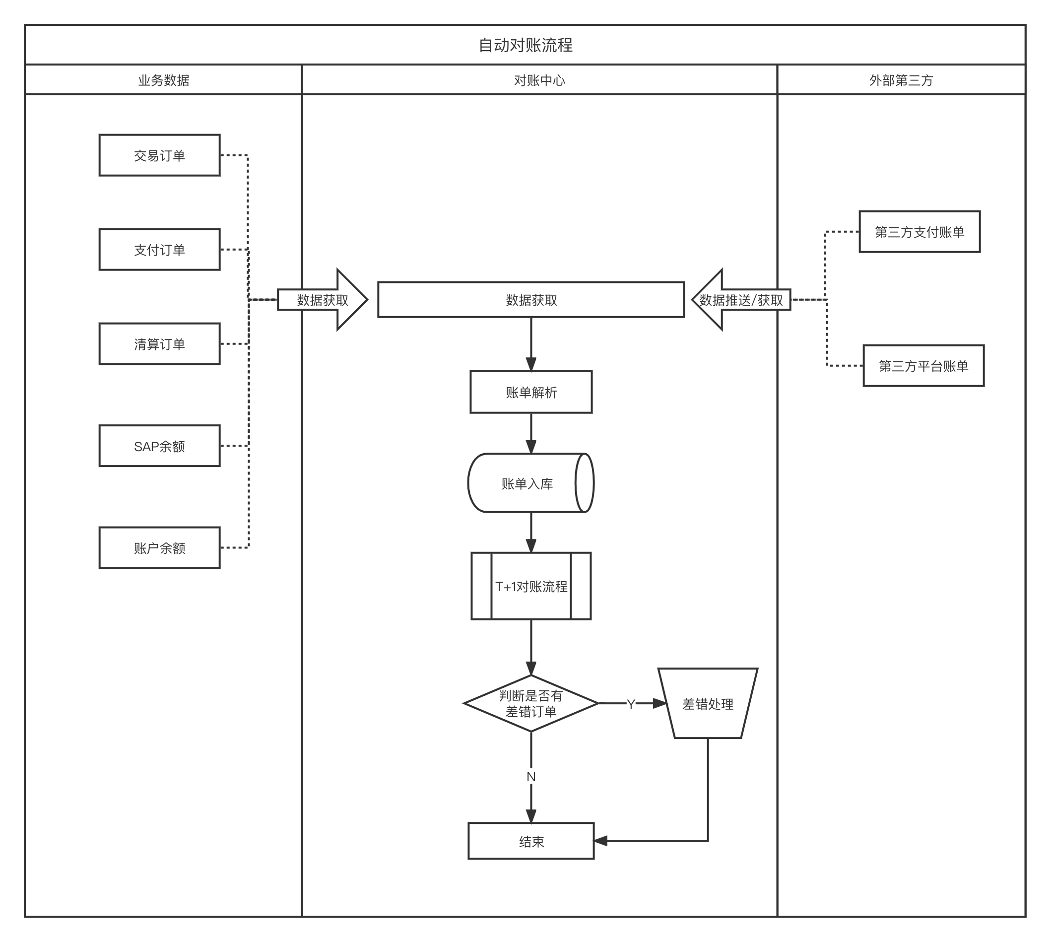 新零售电商支付平台的搭建