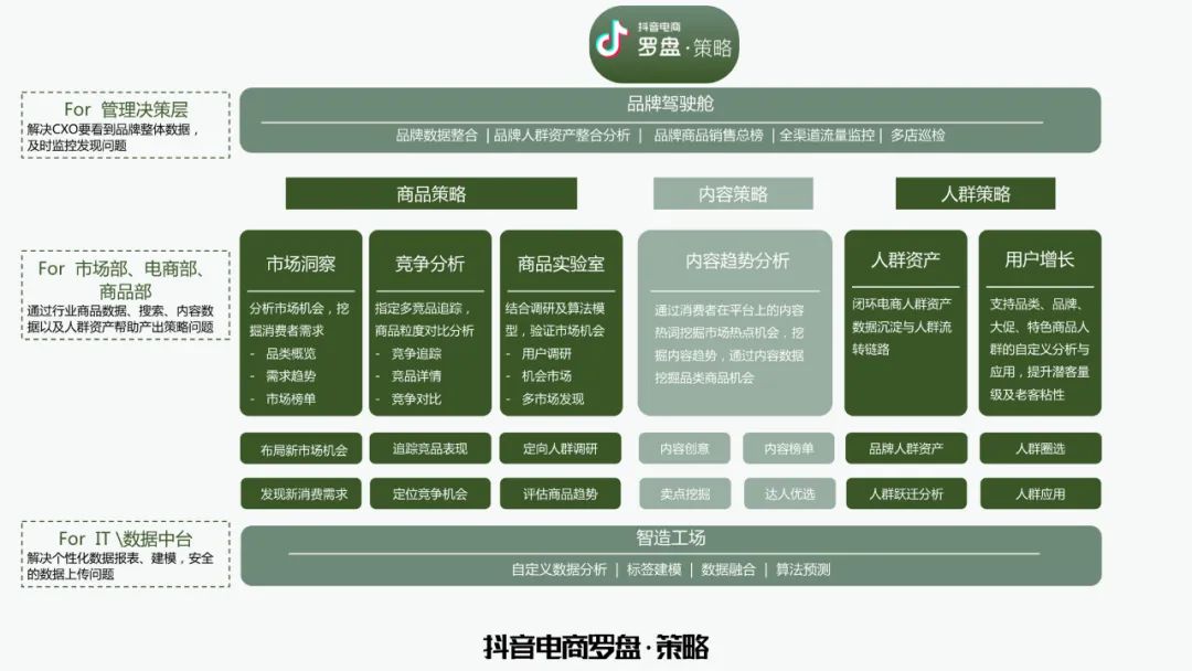 万字梳理品牌抖音电商增长攻略