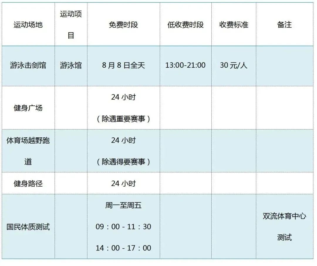 成都市哪里可以看足球比赛(免费或低收费！双流各大体育馆带你“嗨起来”)