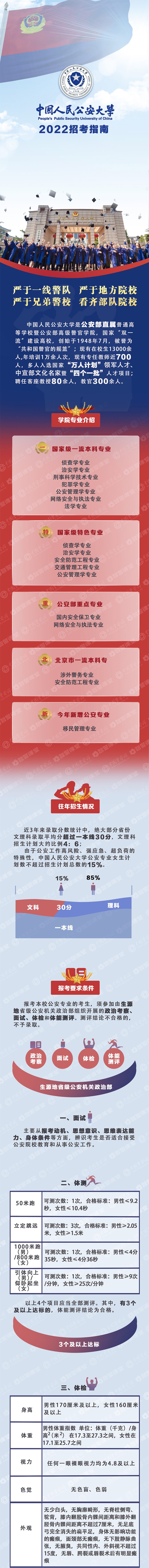 欢迎报考中国人民公安大学！