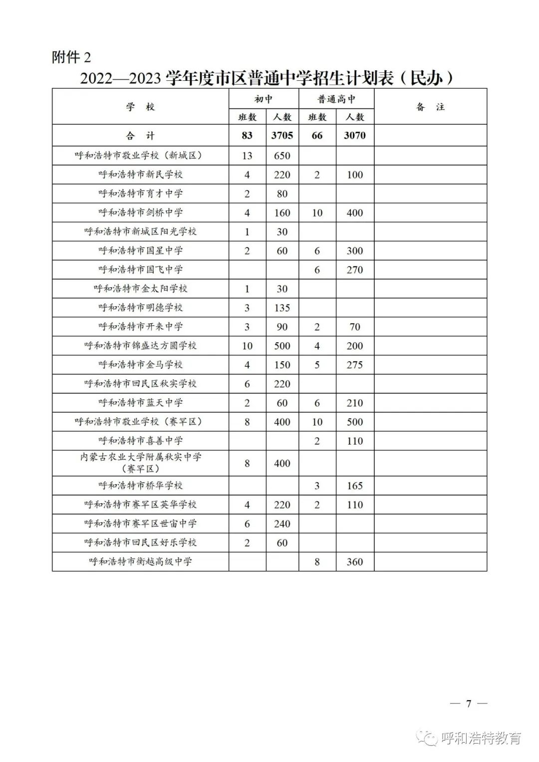 呼和浩特民办学校
