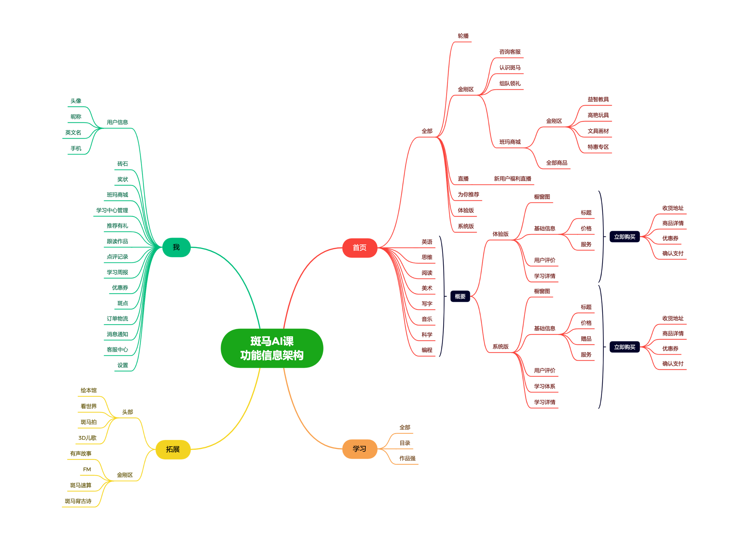 产品拆解丨月营收3个亿的斑马APP原来这样设计
