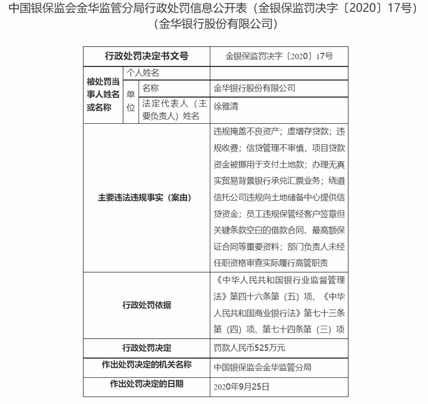 因虛增存貸款、挪用貸款資金等8項<span class=