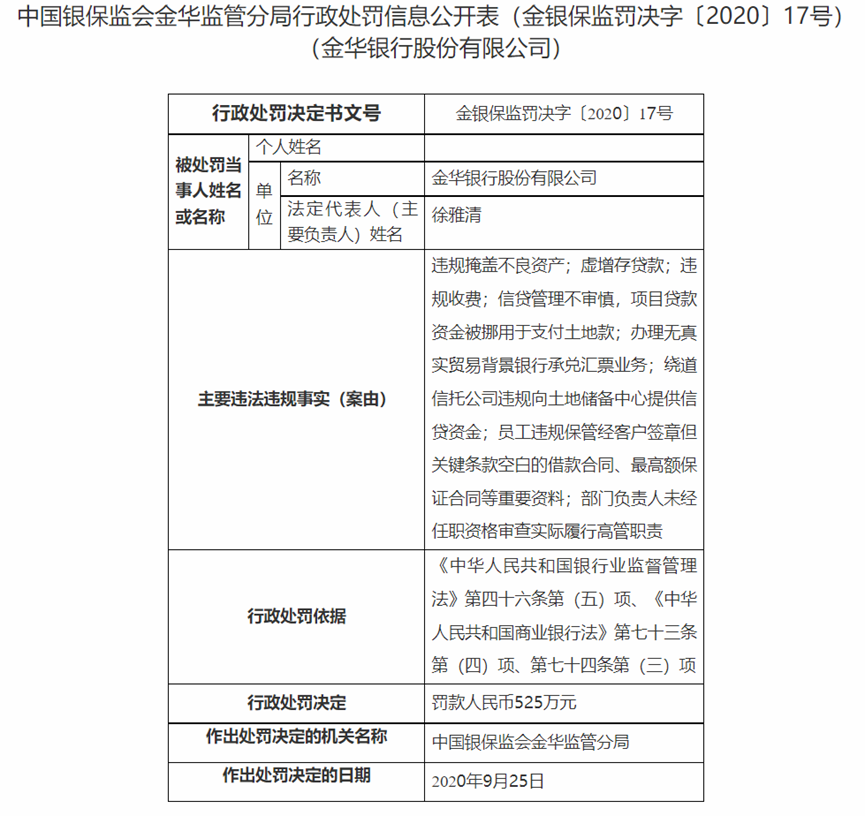 因虚增存贷款、挪用贷款资金等8项<span class=