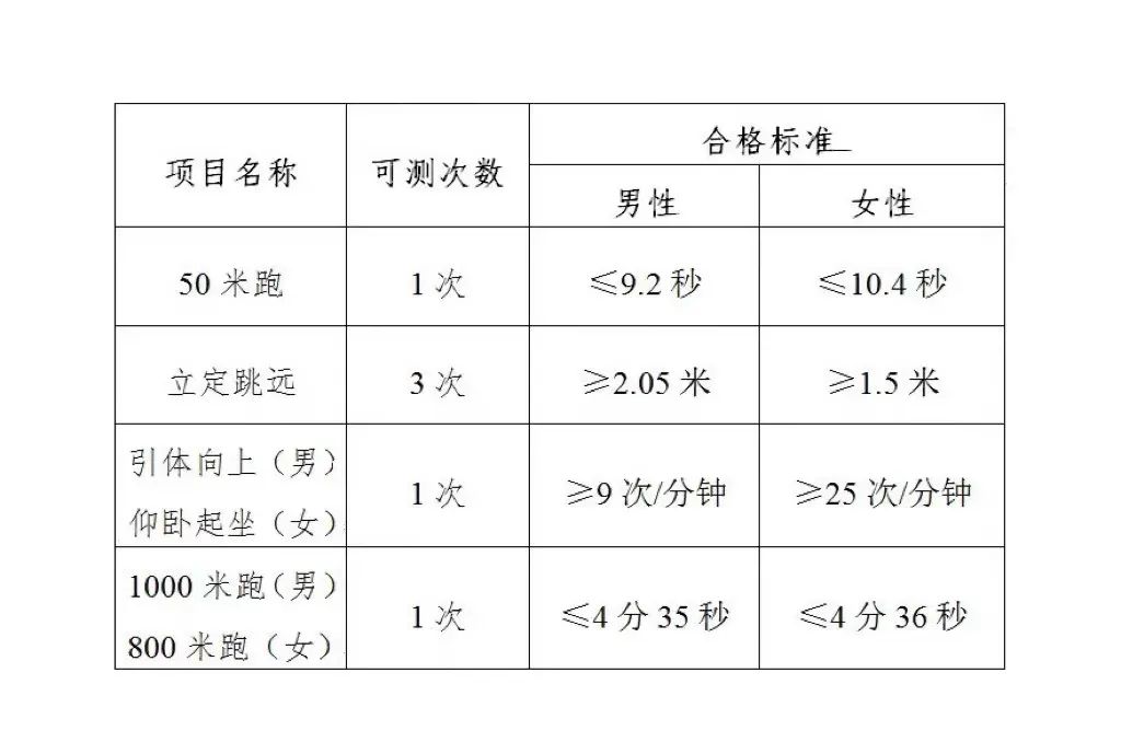 【权威发布】2022年辽宁省公安普通高等院校公安专业招生面试体检体测政治考察须知