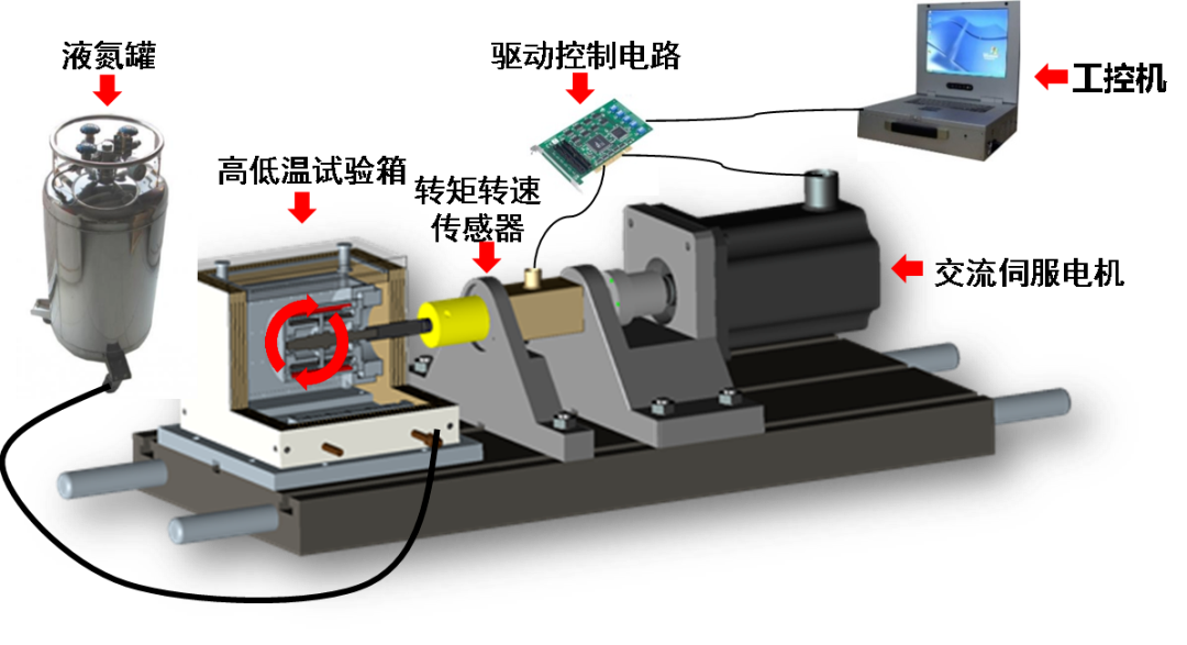 “神舟”出征！这些高校，助力建“宫”大业