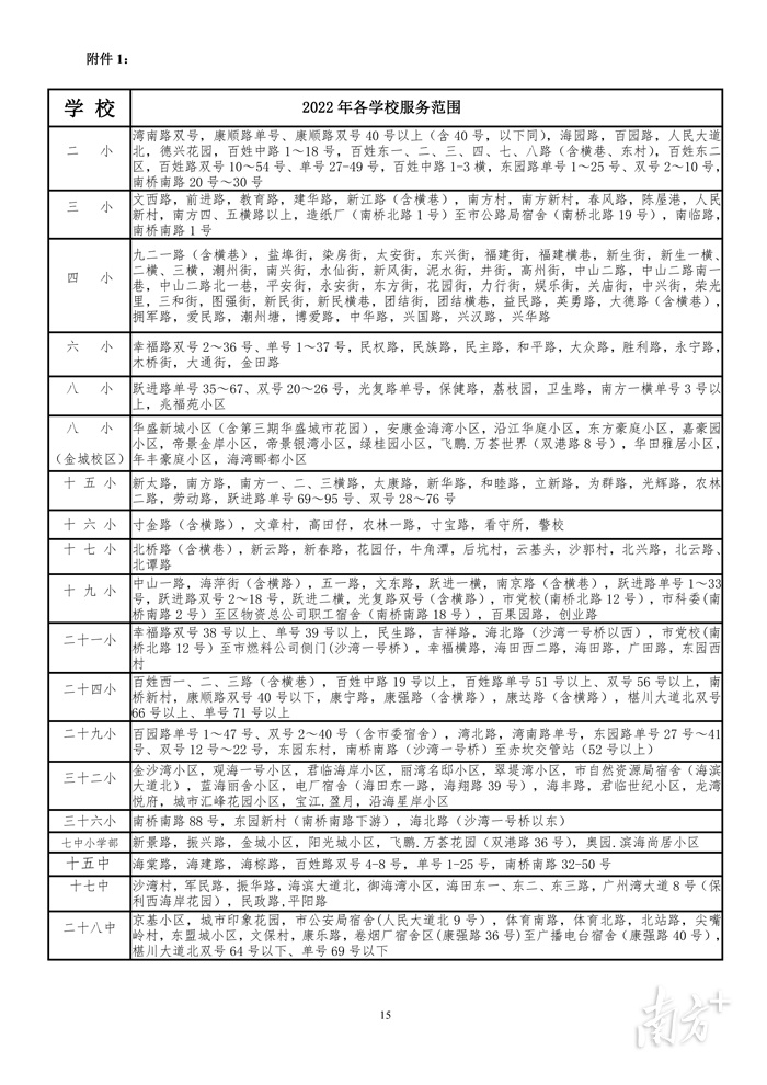 2022年赤坎区小学招生划片（附学位划分表）(图15)