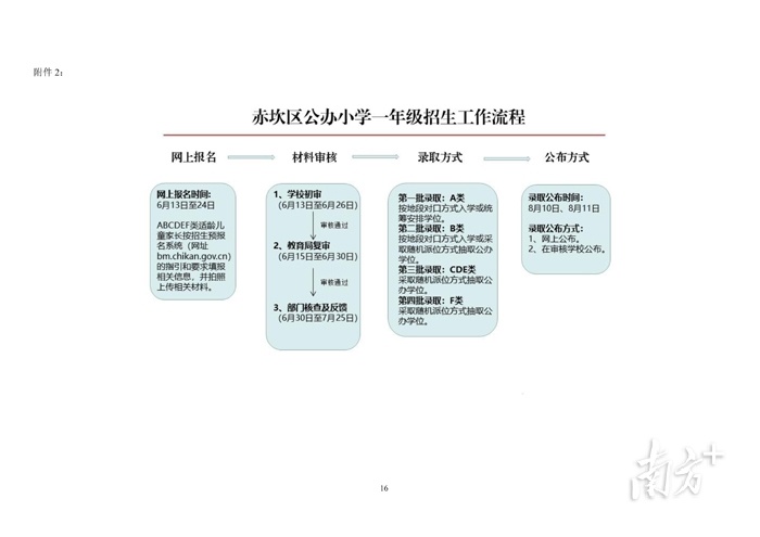 2022年赤坎区小学招生划片（附学位划分表）(图16)