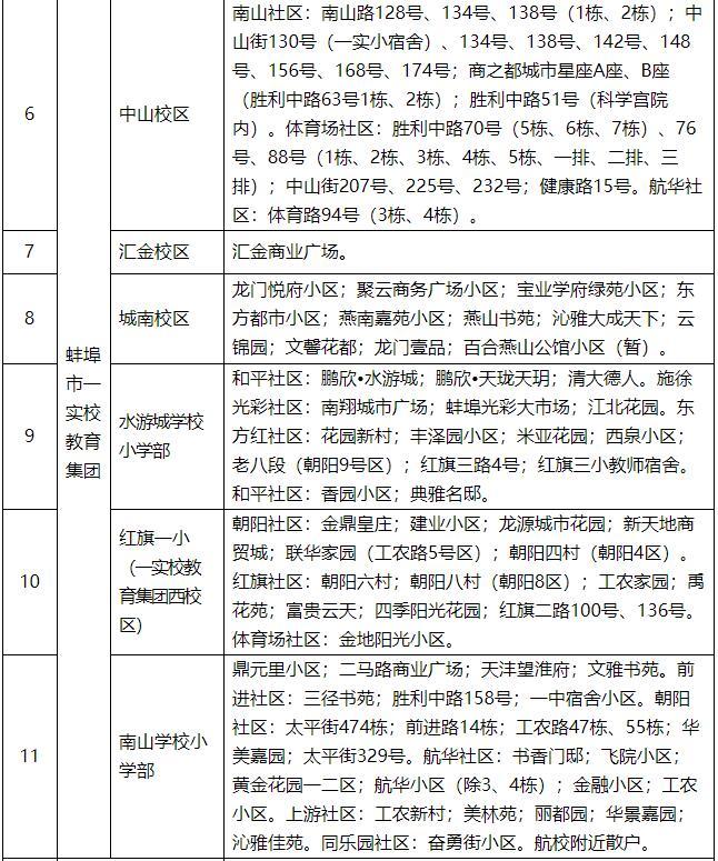 2022蚌埠蚌山區(qū)小學(xué)初中招生劃片出爐(圖3) 2022蚌埠蚌山區(qū)小學(xué)初中招生劃片出爐(圖3)