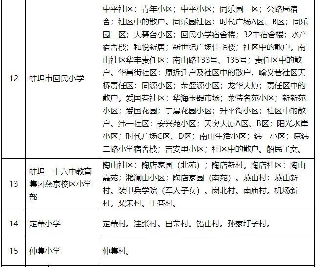 2022蚌埠蚌山區(qū)小學(xué)初中招生劃片出爐(圖4) 2022蚌埠蚌山區(qū)小學(xué)初中招生劃片出爐(圖4)
