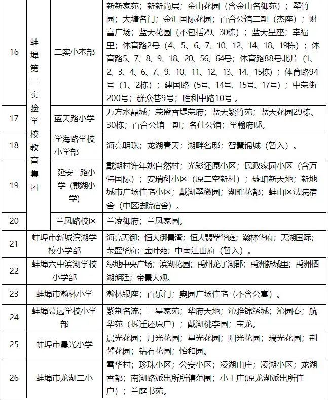2022蚌埠蚌山區(qū)小學(xué)初中招生劃片出爐(圖5) 2022蚌埠蚌山區(qū)小學(xué)初中招生劃片出爐(圖5)