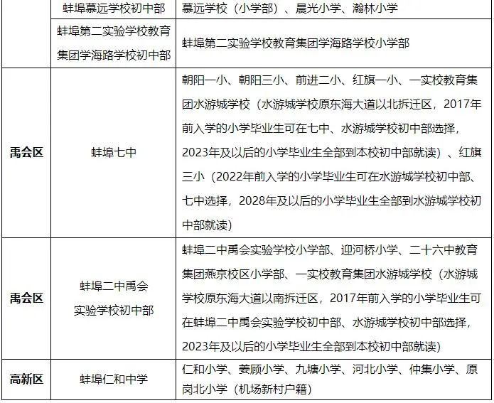 2022蚌埠蚌山區(qū)小學(xué)初中招生劃片出爐(圖7) 2022蚌埠蚌山區(qū)小學(xué)初中招生劃片出爐(圖7)