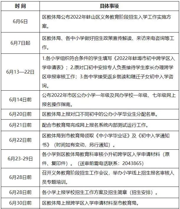 2022蚌埠蚌山區(qū)小學(xué)初中招生劃片出爐(圖8) 2022蚌埠蚌山區(qū)小學(xué)初中招生劃片出爐(圖8)