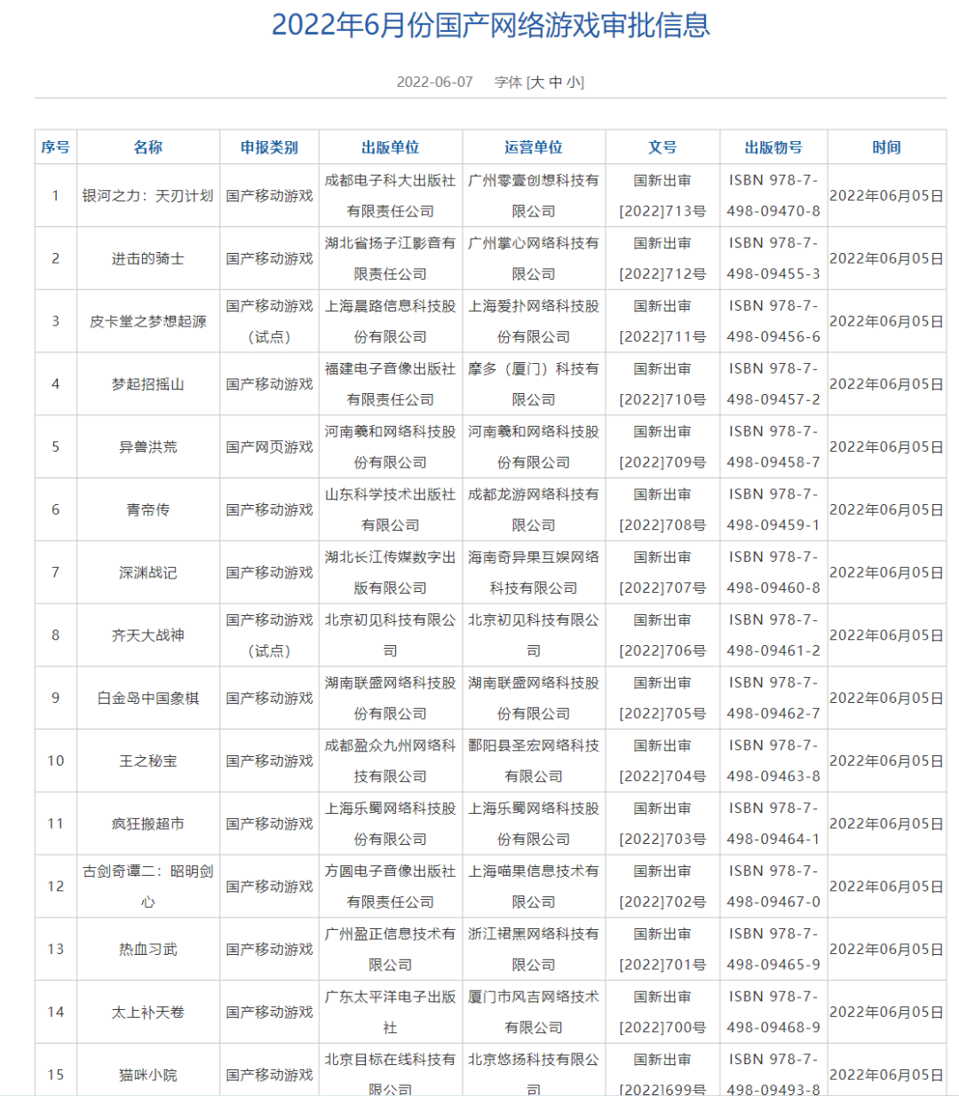 重磅！第二批60款游戲獲得版號，游戲從業(yè)者吃下“定心丸”（附名單）