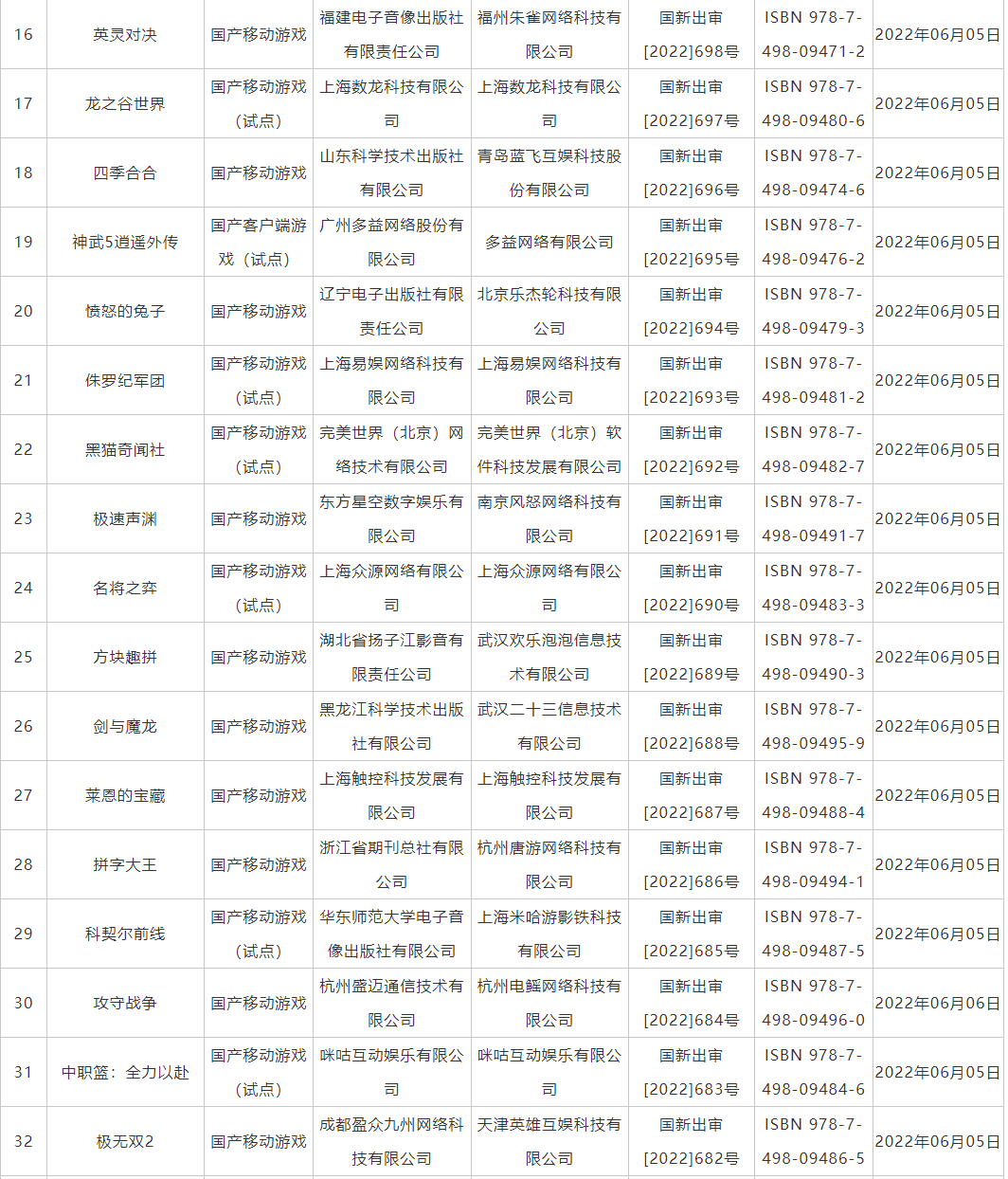 重磅！第二批60款游戲獲得版號，游戲從業(yè)者吃下“定心丸”（附名單）