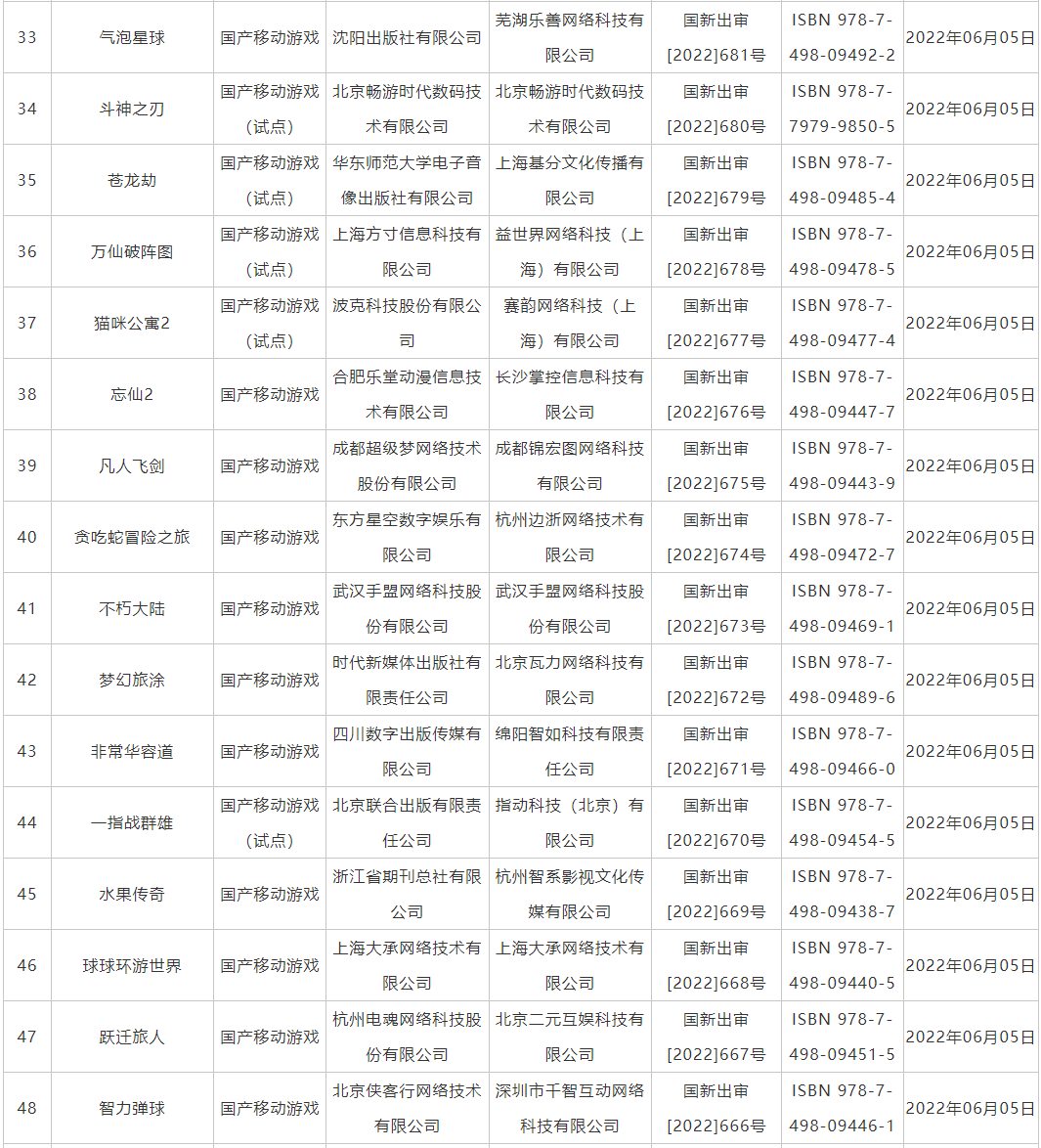 重磅！第二批60款游戲獲得版號，游戲從業(yè)者吃下“定心丸”（附名單）