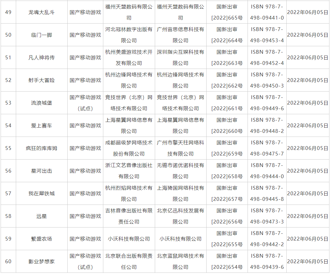 重磅！第二批60款游戲獲得版號，游戲從業(yè)者吃下“定心丸”（附名單）