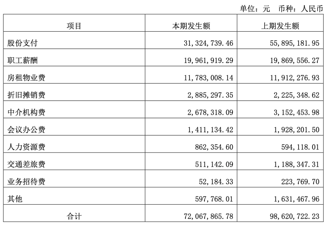 产品经理如何快速读懂一份复杂的财报？