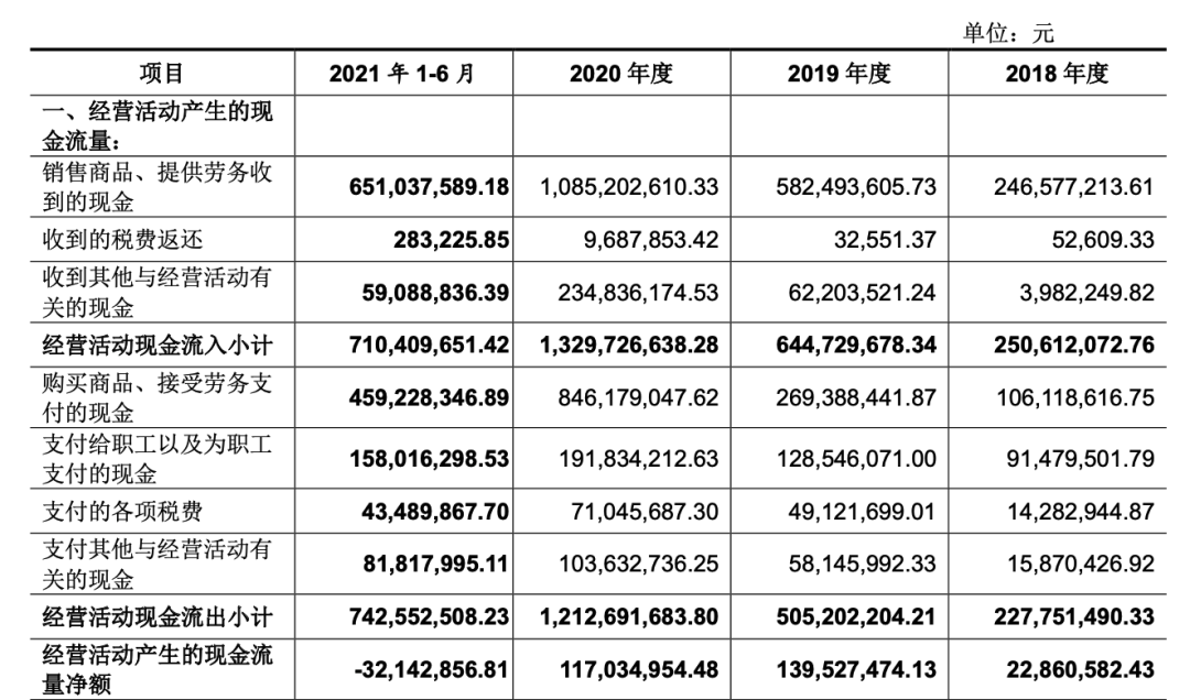 产品经理如何快速读懂一份复杂的财报？